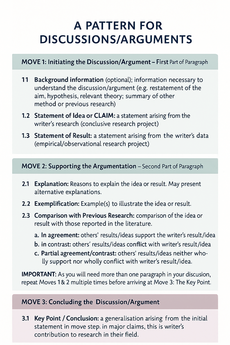 Model of Discussion